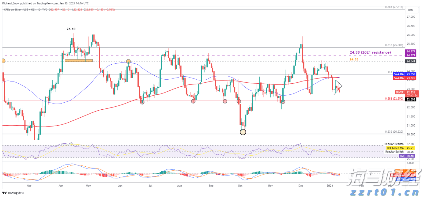 医我看丨基孔肯雅病毒会变异吗?听听专家怎么说
