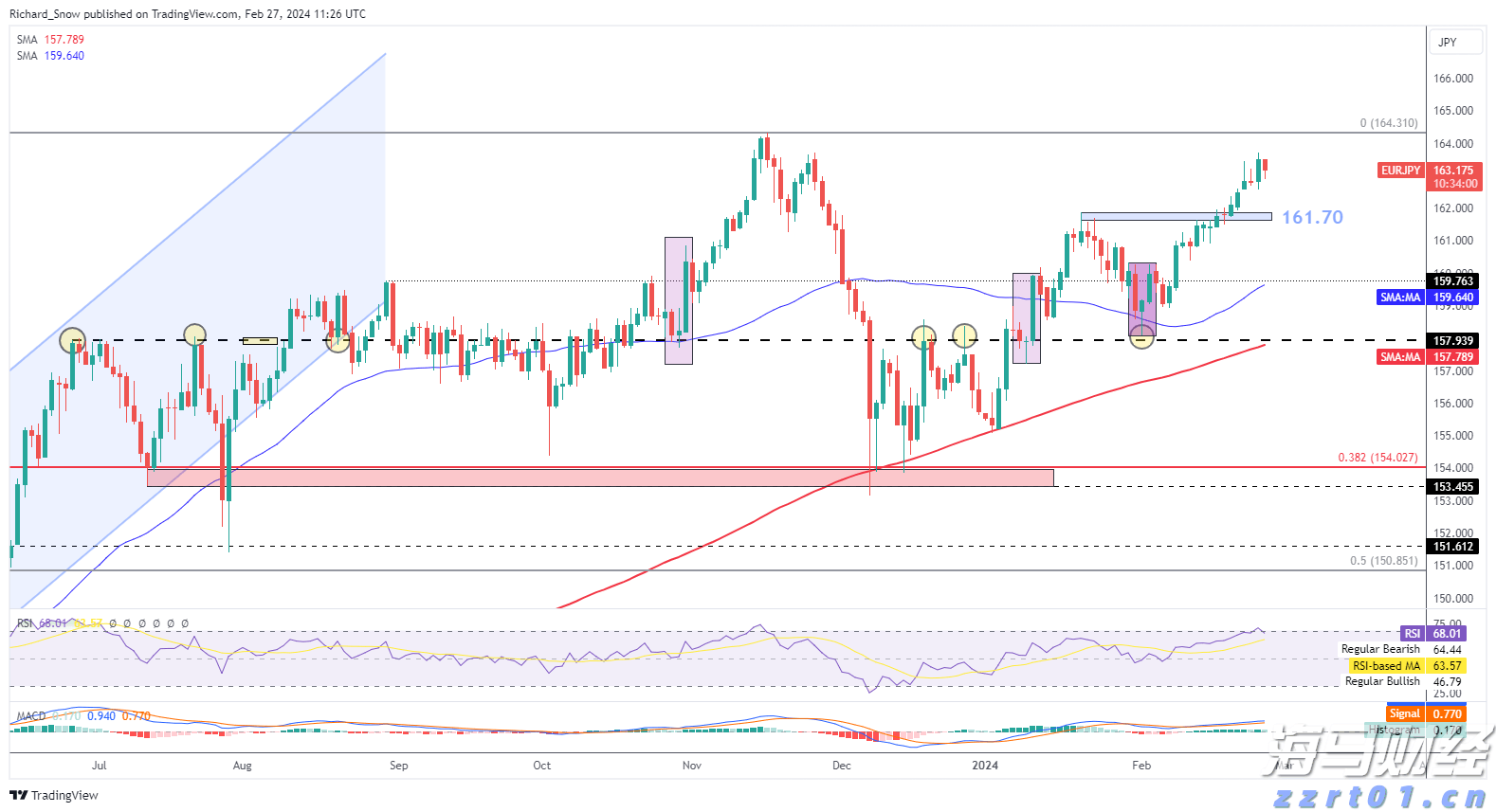 联电(UMC.US)Q2营收同比增长14.9%但未达预期 22/28nm制程占比创新高