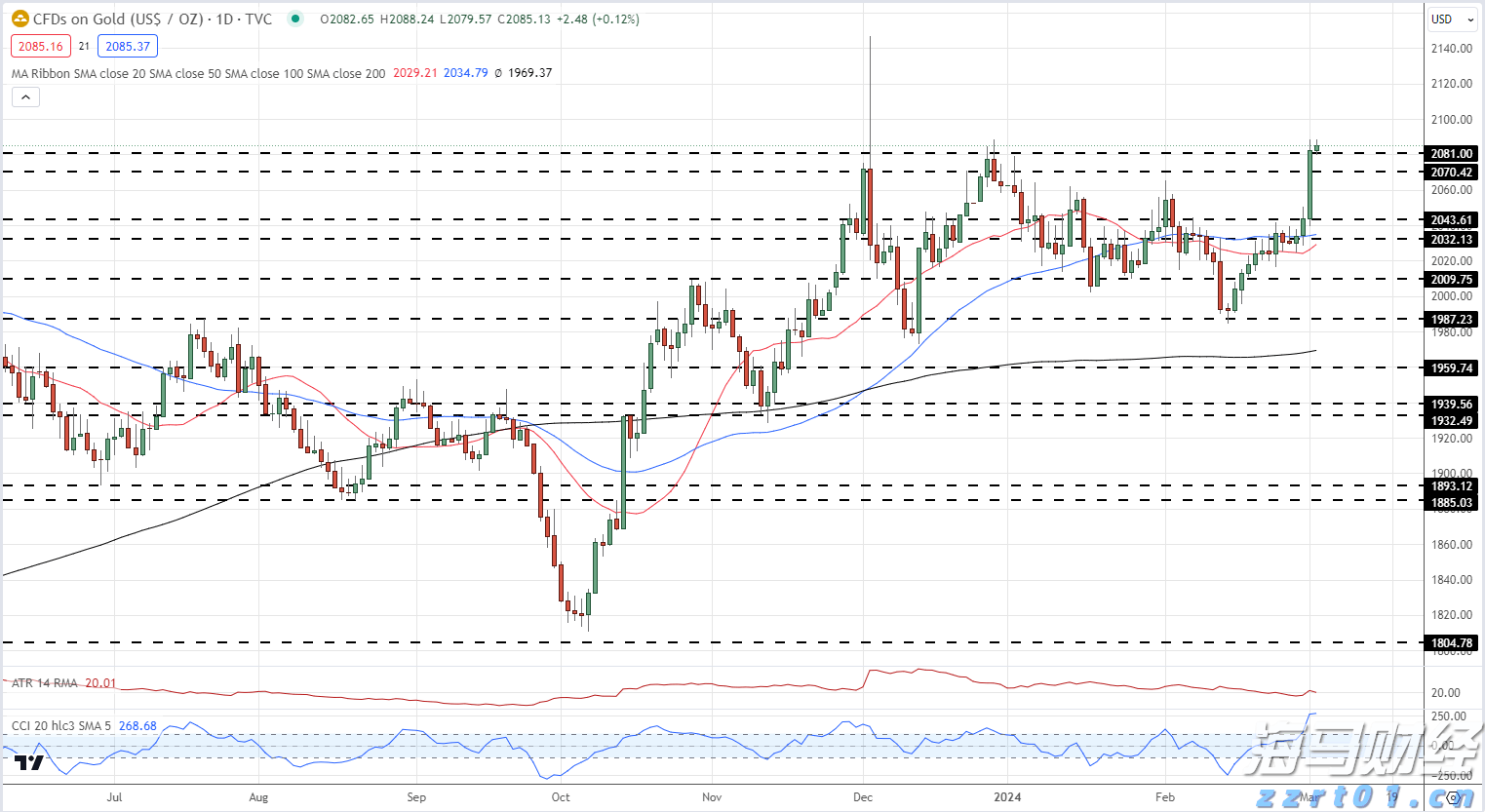 上海：他们，跟“大怪物”过年