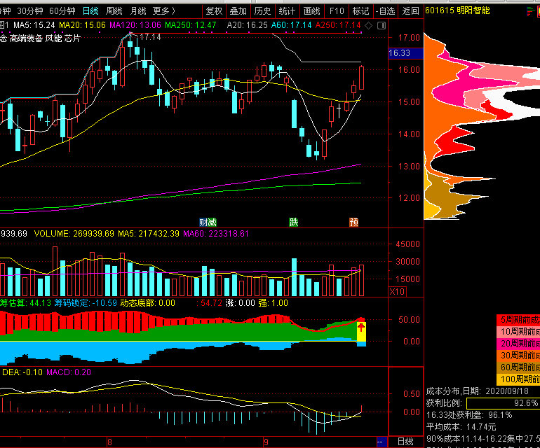 江苏南京推广“手机变砝码” 方便消费者随时随地发现“作弊秤”