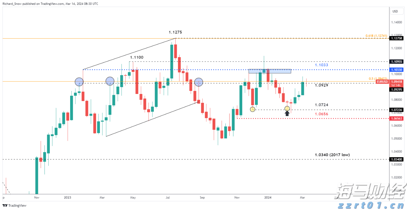 隔夜美股 | 纳指与标普500指数再创新高 特斯拉(TSLA.US)下跌8.2%