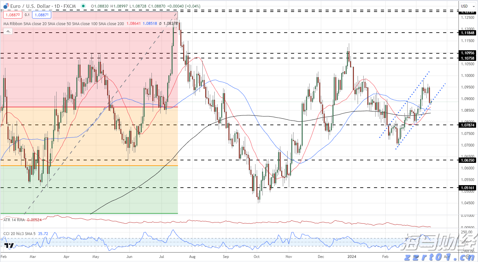 未来两天“云多多” 阳光雷雨“双拼”