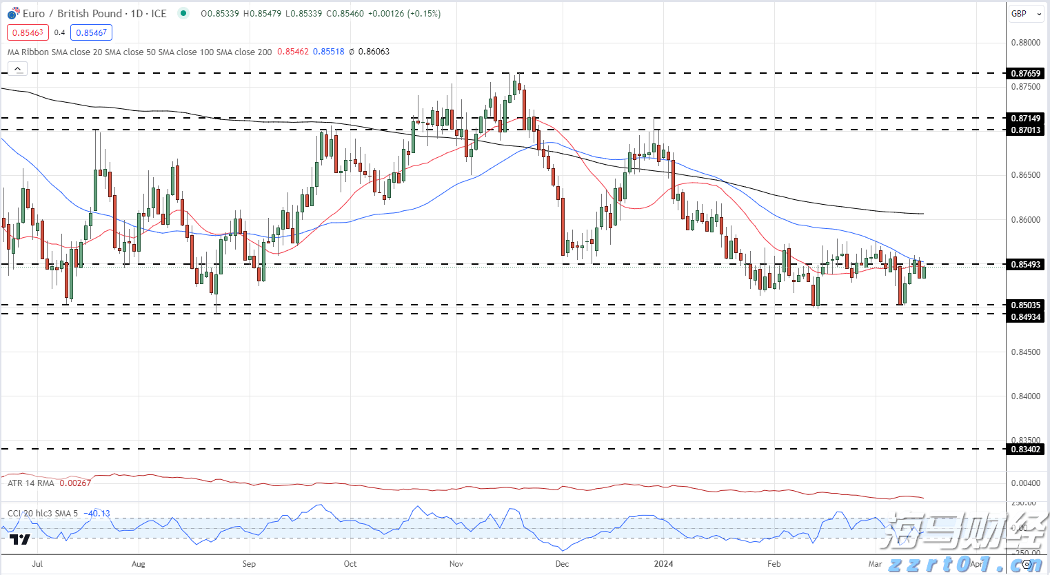未来两天“云多多” 阳光雷雨“双拼”