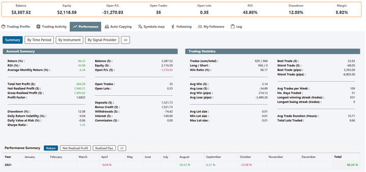 兴业银行成功发行首期100亿元科技创新债券