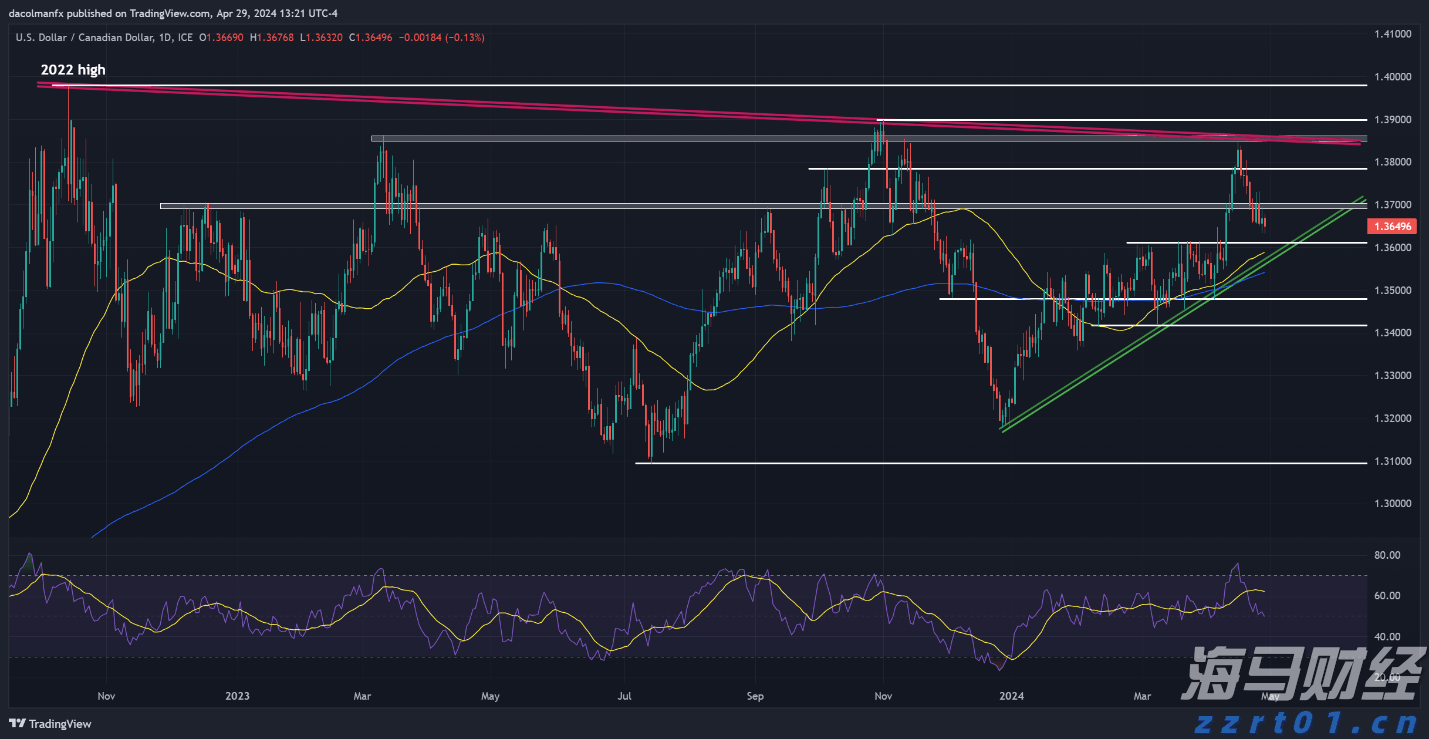广东发布今年第1号总河长令 5年推进超500条幸福河湖建设