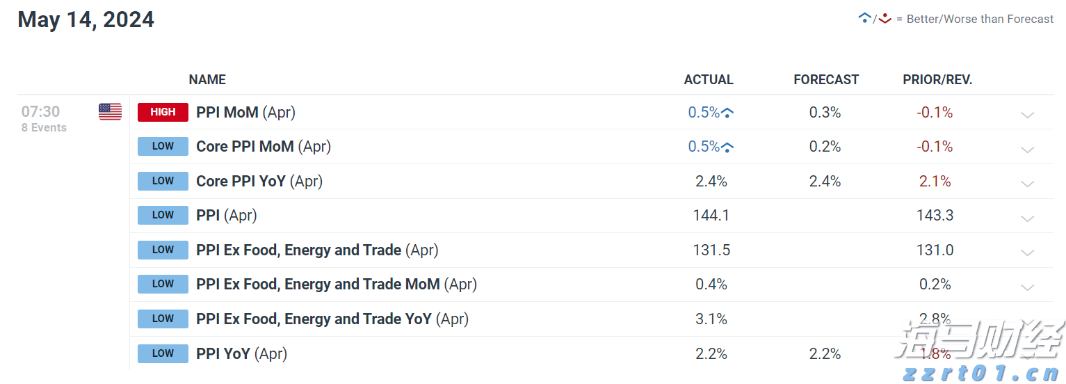 安徽创新食品生产帮扶特派员制度