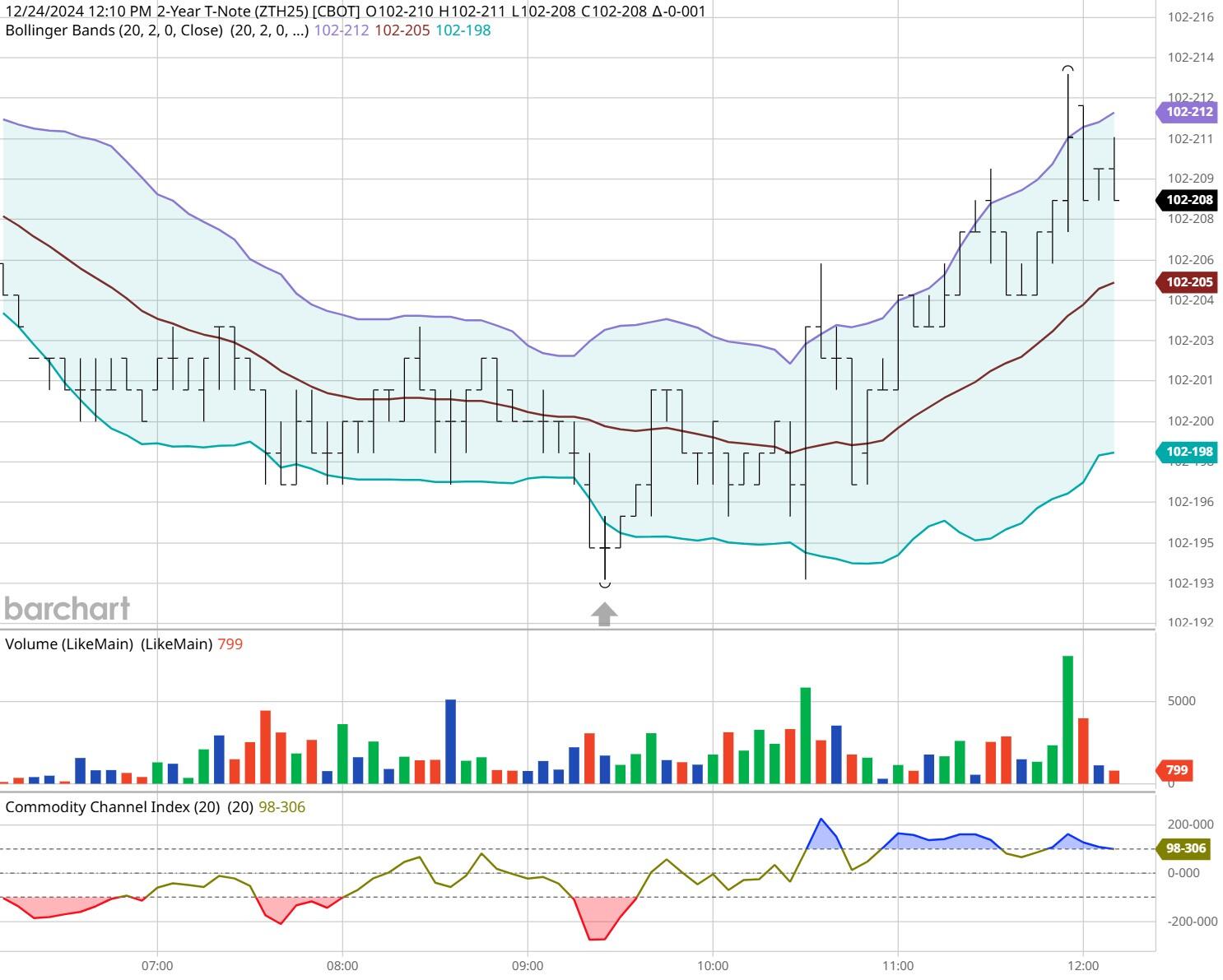 通胀缓解与关税压力!韩国央行降息预期上升
